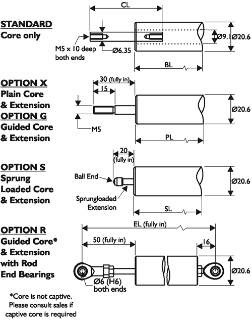 AML/E LVDT Outline Drawing