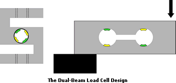 Dual-Beam Load Cell Design Diagram