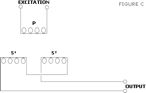 Figure C - LVDT Displacement Sensor Electrical Configuration Diagram