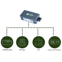T24-SO Wireless Telemetry Serial Data Output Module