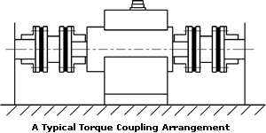 Torque Coupling Arrangement Diagram