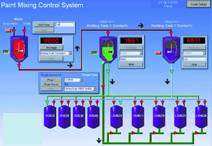 Customised Software For Data Loggers
